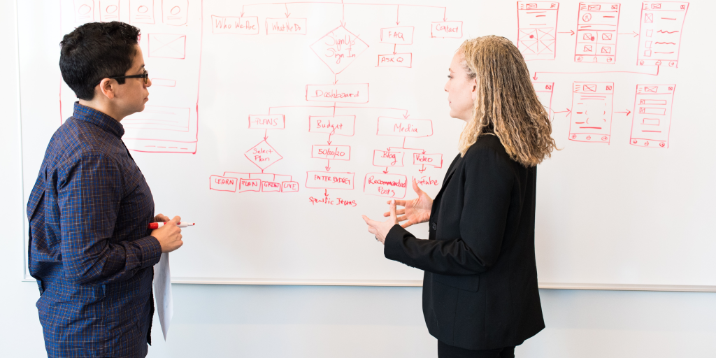 Understanding Mind Maps